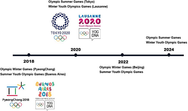 Olympics Games